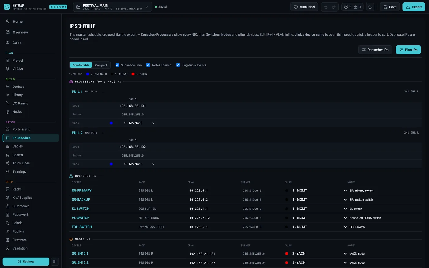 IP Schedule tab with grouped device sections, addresses and VLAN chips
